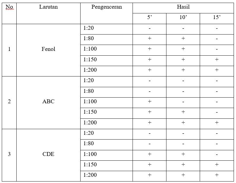 ContohKoefisienFenol1